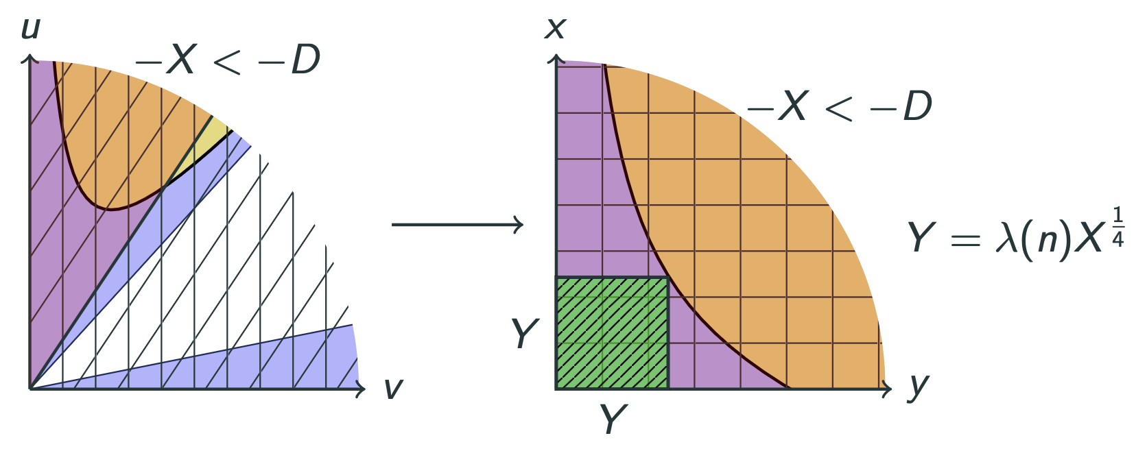 On Class Numbers, Torsion Subgroups, and Quadratic Twists of Elliptic Curves 