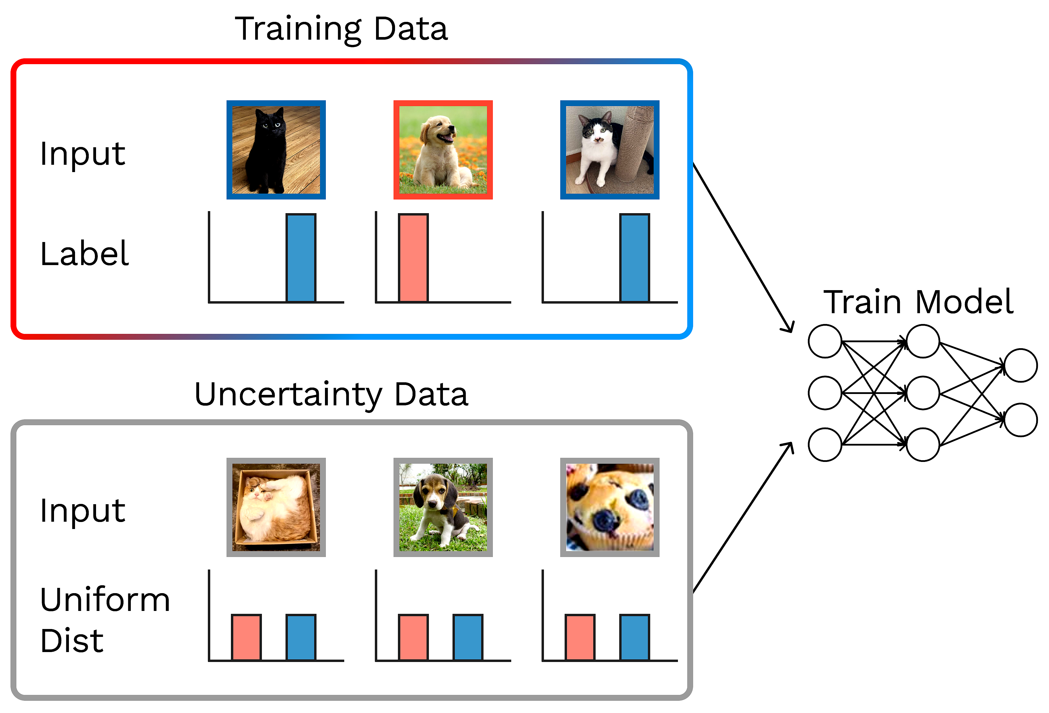 Conservative Prediction via Data-Driven Confidence Minimization 